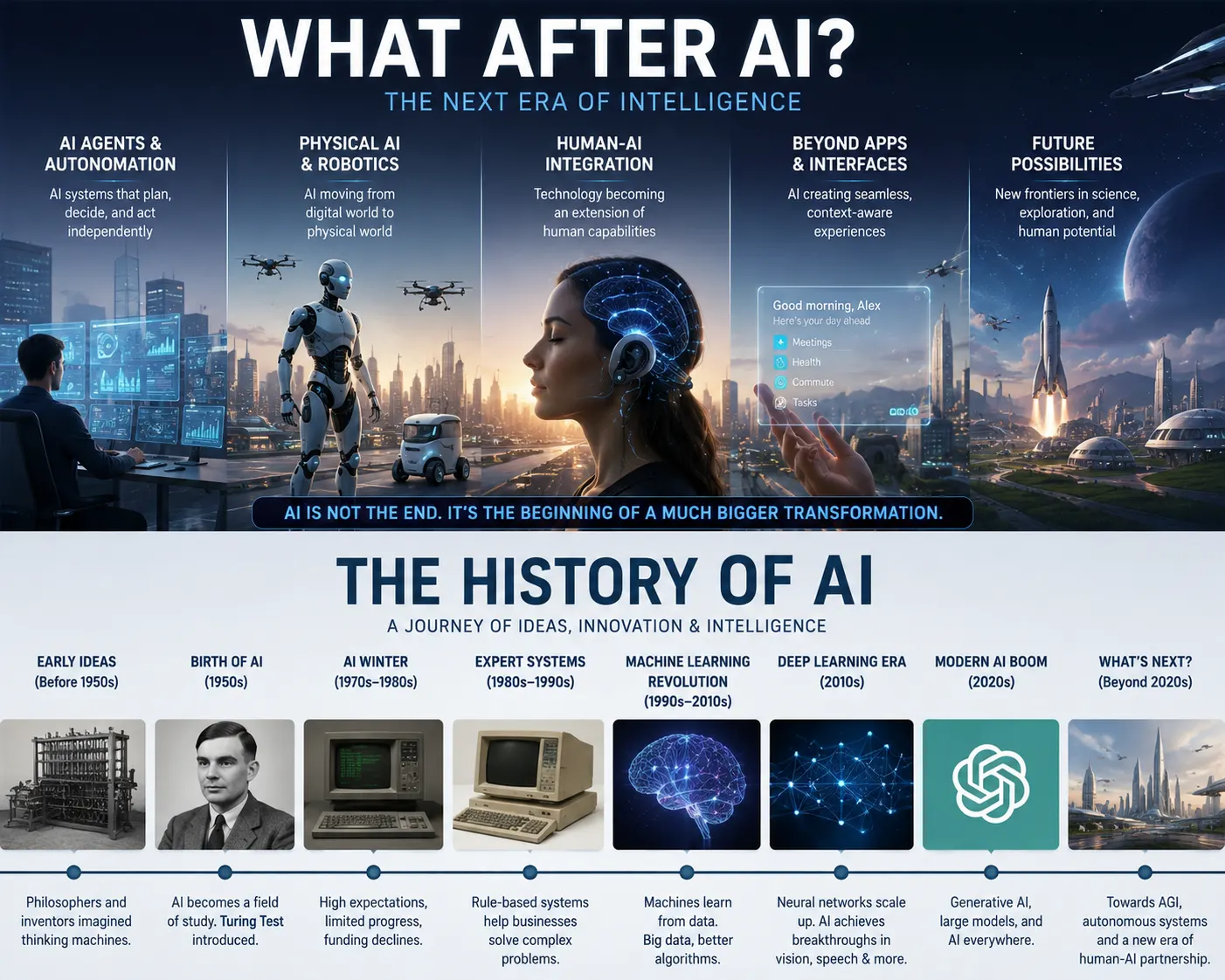 what after ai